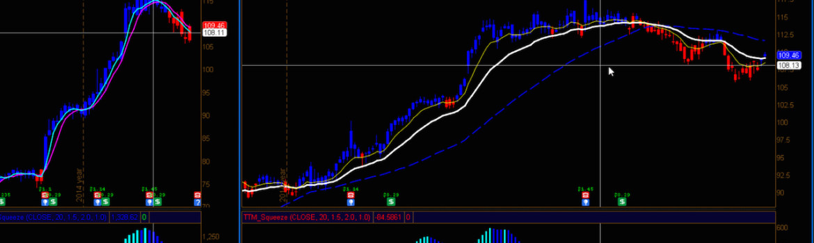 Thinkorswim Scan TTM Trend