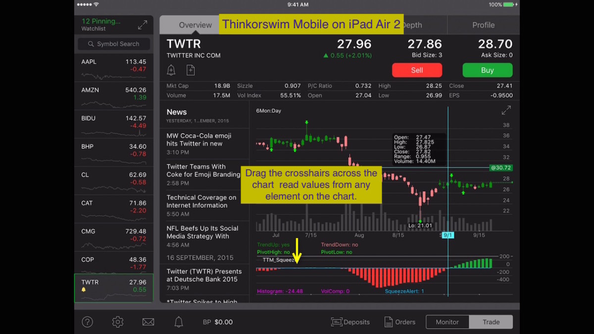 Thinkorswim Demo Account