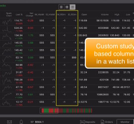 Thinkorswim Mobile Tutorials Archives - Hahn-Tech, LLC