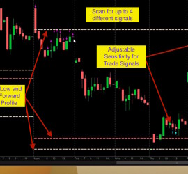 Thinkorswim Scan Tutorials Archives - Hahn-Tech, LLC