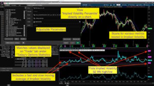 Thinkorswim Implied Volatility Percentile - Hahn-Tech, LLC