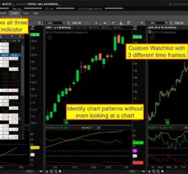 Thinkorswim Watchlists Tutorials Archives - Hahn-Tech, LLC