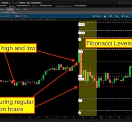 Thinkorswim Charting Tutorials Archives - Hahn-Tech, LLC