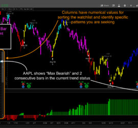 Thinkorswim Premium Indicators Archives - Hahn-Tech, LLC