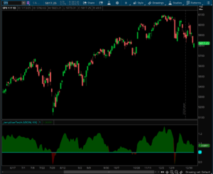 Vix Ratio Histogram - Hahn-tech, Llc